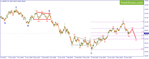 forex-wave-31-05-2018-3.png