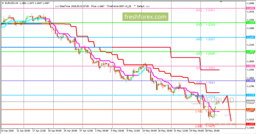 forex-trading-31-05-2018-1.png