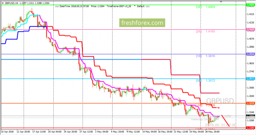 forex-trading-31-05-2018-2.png