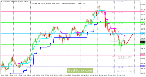 forex-trading-31-05-2018-3.png