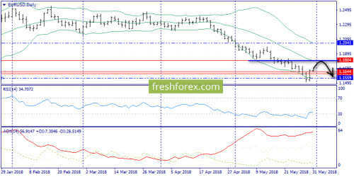 forex-trend-31-05-2018-1.png