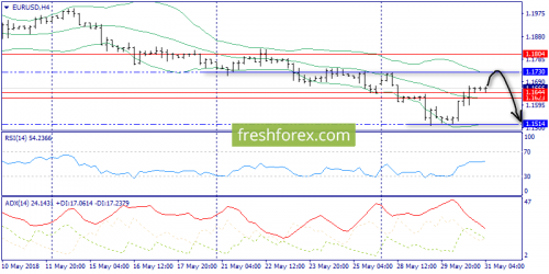 forex-trend-31-05-2018-2.png