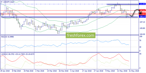 forex-trend-31-05-2018-7.png