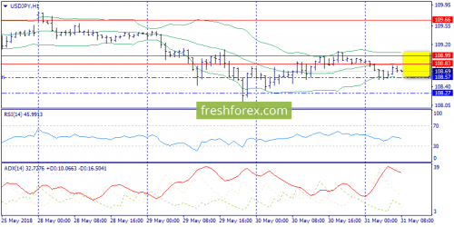 forex-trend-31-05-2018-9.png