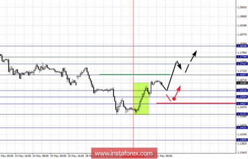 forex-fractal-analysis-31-05-2018-1.png