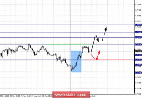 forex-fractal-analysis-31-05-2018-6.png