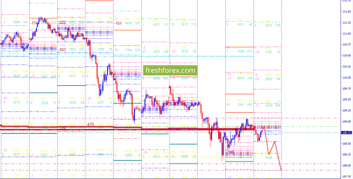 forex-option-analysis-31-05-2018-5.png
