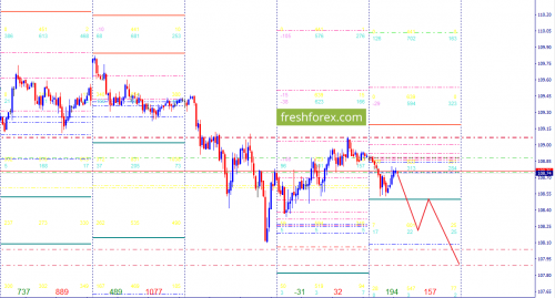 forex-option-analysis-31-05-2018-6.png