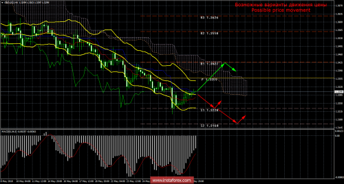 forex-trade-31-05-2018-2.png