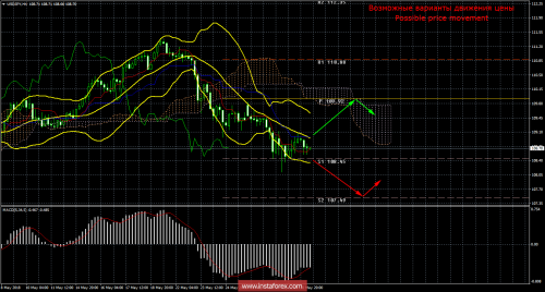 forex-trade-31-05-2018-3.png