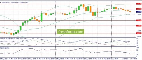 forex-fundamental-analysis-01-06-2018-1.jpg