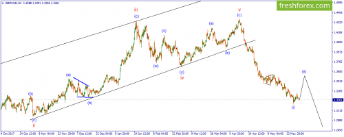 forex-wave-01-06-2018-2.png