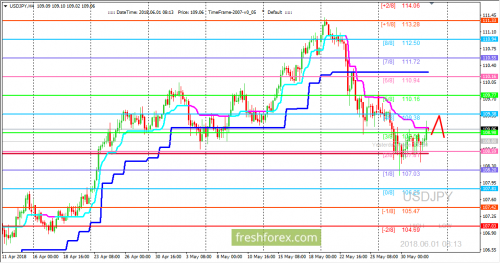 forex-trading-01-06-2018-3.png