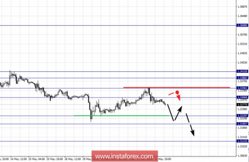 forex-fractal-analysis-01-06-2018-2.png