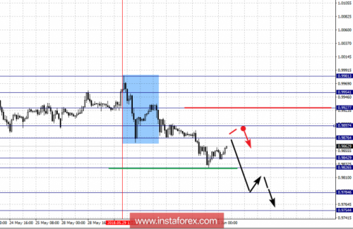 forex-fractal-analysis-01-06-2018-3.png