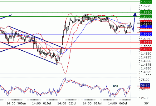 GBPUSD20100706.GIF