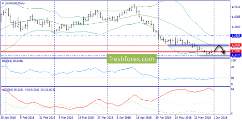 forex-trend-01-06-2018-4.png