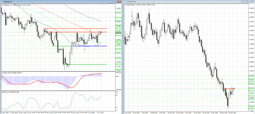 forex-analysis-eurusd-06-06-2018.png