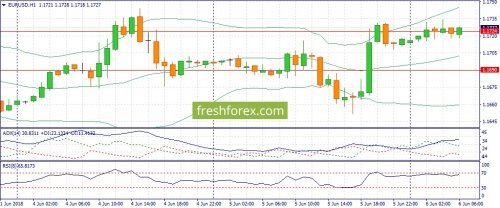 forex-fundamental-analysis-06-06-2018-1.jpg