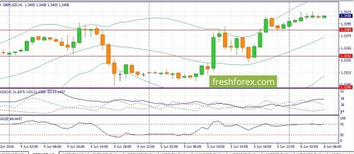 forex-fundamental-analysis-06-06-2018-2.jpg