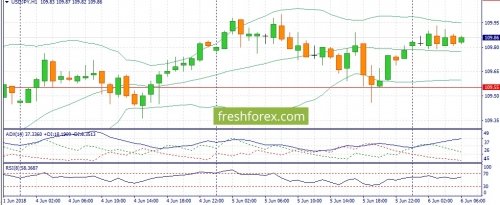 forex-fundamental-analysis-06-06-2018-3.jpg