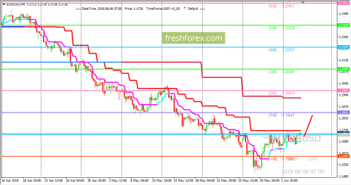 forex-trading-06-06-2018-1.png