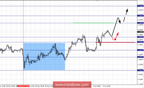 forex-fractal-analysis-06-06-2018-2.png