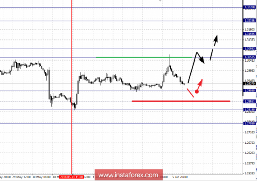 forex-fractal-analysis-06-06-2018-5.png