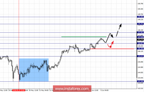 forex-fractal-analysis-06-06-2018-8.png