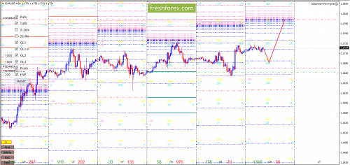 forex-option-analysis-06-06-2018-2.png