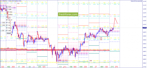 forex-option-analysis-06-06-2018-5.png