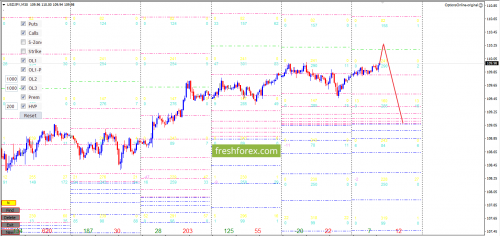 forex-option-analysis-06-06-2018-6.png