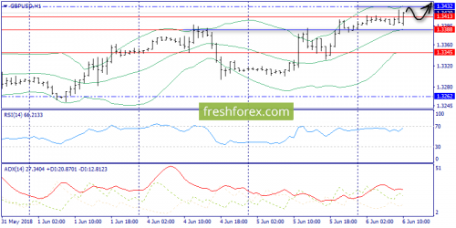 forex-trend-06-06-2018-6.png