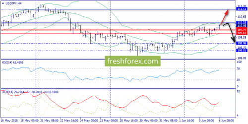 forex-trend-06-06-2018-8.png
