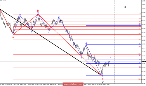 forex-wave-analysis-06-06-2018-1.png