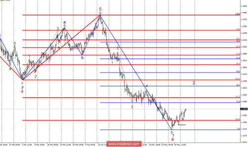 forex-wave-analysis-06-06-2018-2.png