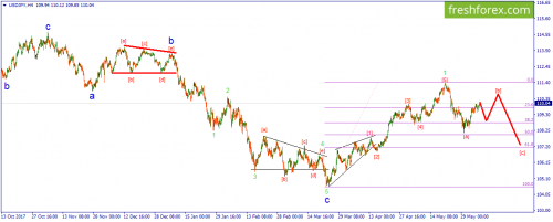 forex-wave-06-06-2018-3.png