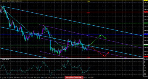 gold-forex-06-06-2018.png