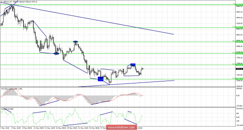 bitcoin-forex-06-06-2018.png
