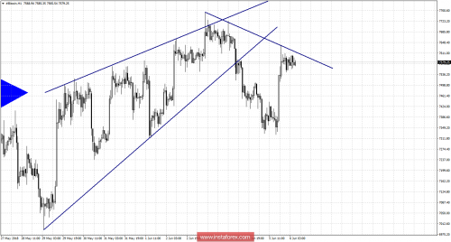 bitcoin-forex-06-06-2018-2.png
