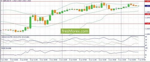 forex-fundamental-analysis-07-06-2018-2.jpg