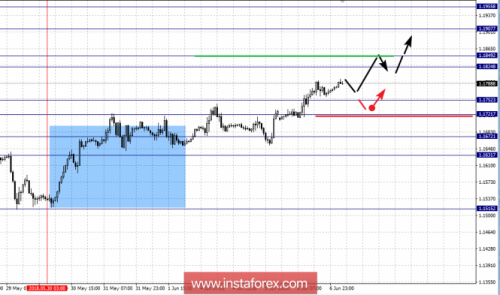 forex-fractal-analysis-07-06-2018-1.png