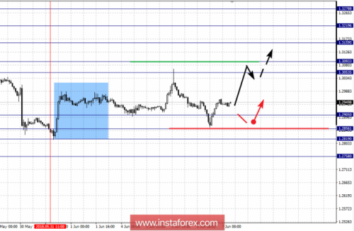 forex-fractal-analysis-07-06-2018-5.png