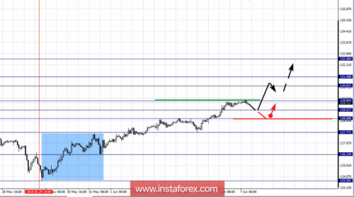 forex-fractal-analysis-07-06-2018-7.png