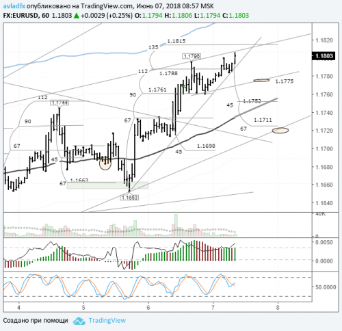 forex-eurusd-07-06-2018.png