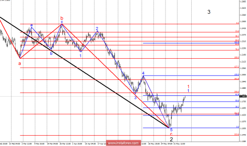 forex-wave-analysis-07-06-2018-1.png