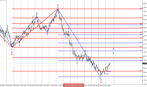 forex-wave-analysis-07-06-2018-2.png