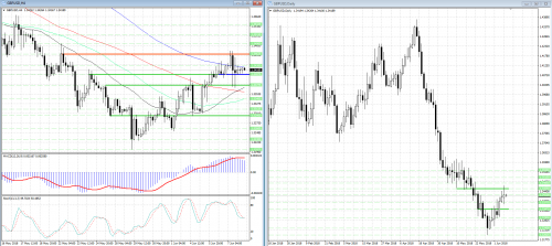 forex-analysis-gbpusd-08-06-2018.png