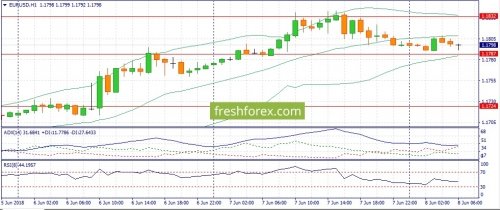 forex-fundamental-analysis-08-06-2018-1.jpg