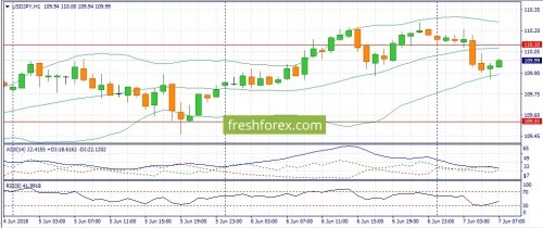 forex-fundamental-analysis-08-06-2018-3.jpg
